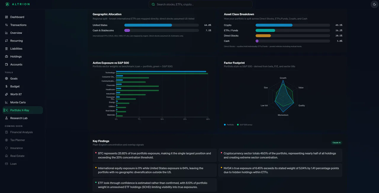 Altrion AI Key Findings panel with plain-English portfolio signals, shown above an Asset Class Breakdown of crypto, ETFs, direct stocks, and cash.